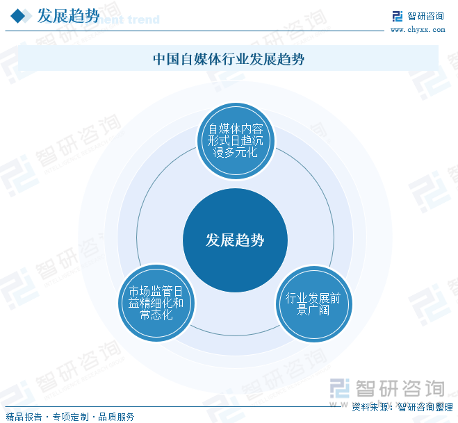 中国自媒体行业发展趋势