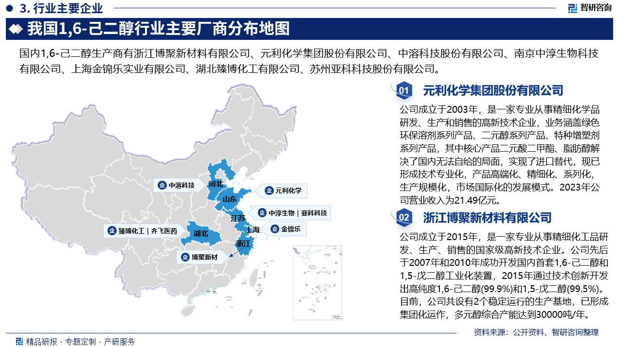 从行业竞争格局来看，目前行业大多数产品集中在中低端，中低端产品集中了行业较大的市场份额，高端产品市场份额较少，低端产品同质化程度较高。具体来看，目前国内外1,6-己二醇产品生产企业主要包括国外巴斯夫、朗盛、宇部兴产，国内企业包括元利科技、博聚新材料、中溶科技等企业。1,6-己二醇行业具有较高的技术壁垒，随着国内企业加大该领域的研发投入，未来在该领域可能会持续产生新进入者，将加剧该领域的竞争情况。另一方面，跨国集团凭借其技术和资金优势，在竞争的广度和深度上对国内企业造成一定的冲击。因此，行业内企业将面临着来自国内、国外的竞争压力，存在现有产品及服务市场竞争加剧。