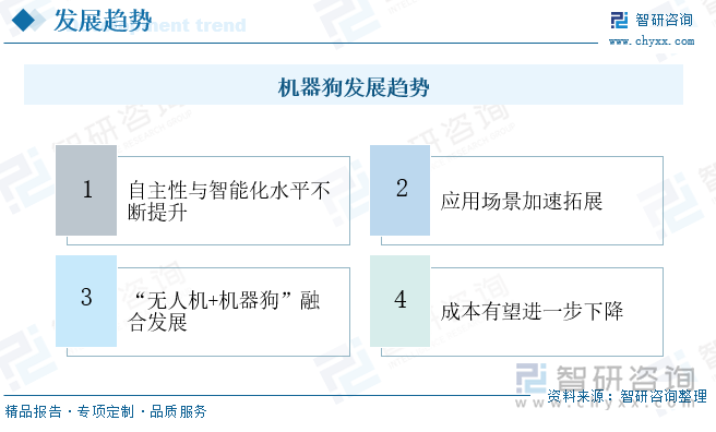 机器狗发展趋势