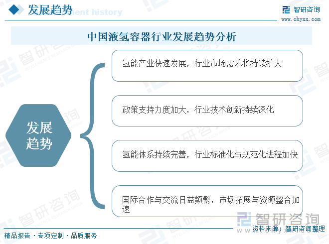 中国液氢容器行业发展趋势分析