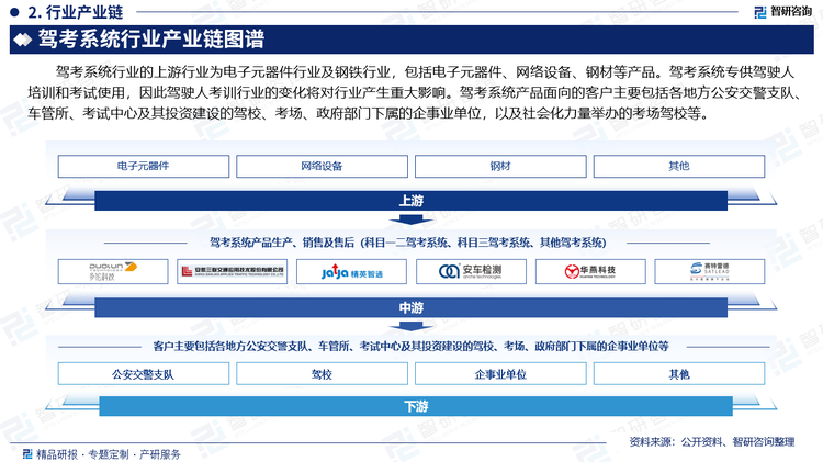 驾考系统行业的上游行业为电子元器件行业及钢铁行业，包括电子元器件、网络设备、钢材等产品。驾考系统专供驾驶人培训和考试使用，因此驾驶人考训行业的变化将对行业产生重大影响。驾考系统产品面向的客户主要包括各地方公安交警支队、车管所、考试中心及其投资建设的驾校、考场、政府部门下属的企事业单位，以及社会化力量举办的考场驾校等。