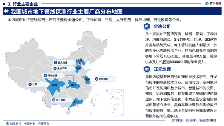 其中金迪公司是一家集地下管线探测、检测、修复、工程监理、地形图测绘、GIS数据加工处理、GIS软件开发与系统集成、地下管线机器人制造于一体的专业化高新技术企业。目前已具备年探测各类地下管线10万公里、处理图件8万幅、检测供水及油气管道80000公里的作业能力。正元地理是国内较早开展测绘地理信息技术研究、开发与应用的高新技术企业。长期致力于空间地理信息开发利用和数字城市、智慧城市的投资建设、运营和服务，培育形成了基础地理信息应用、地下空间信息化、市政设施安全和智慧城市等核心业务，具有基础地理信息系统集成与应用服务、地上地下全空间智慧城市建设运营服务的核心竞争力。