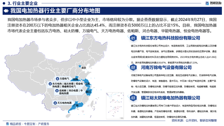 我国电加热器市场参与者众多，但多以中小型企业为主，市场格局较为分散。据企查查数据显示，截止2024年9月27日，我国注册资本在200万以下的电加热器相关企业占比高达45.4%，而注册资本在5000万以上的占比不足15%。目前，我国电加热器市场代表企业主要包括东方电热、裕太防爆、万锦电气、天万电热电器、佐帕斯、河合电器、华能电热器、恒业电热电器等，其中，东方电热自创立以来一直专业从事高性能电加热器及其控制系统的自主研发、生产与销售，广泛拓展电加热 技术上下游应用领域，已发展成为电加热行业技术先进、规模领先、品种齐全的著名企业，目前，东方电热是国内最大的空调辅助电加热器制造商，同时也是国内市场上极少数实现规模化生产多晶硅电加热系统的供应商。