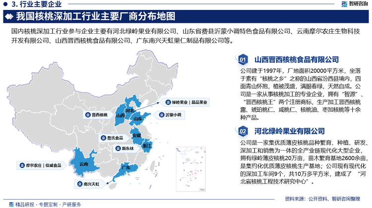 我国核桃行业市场分布具有明显的地域性，主要集中在云南、陕西、新疆、山西、河南、甘肃、山东、河北等省份。其中以云南、新疆、四川、山东为代表的地区产业综合竞争力最强，特别是云南、新疆、四川等地区核桃资源优势、规模优势较强，优于其他地区，这得益于政府的政策引导和适宜核桃生长的地区气候。目前，我国核桃深加工行业主要参与企业有河北绿岭果业有限公司、山东省费县沂蒙小调特色食品有限公司、云南摩尔农庄生物科技开发有限公司、山西晋西核桃食品有限公司、广东南兴天虹果仁制品有限公司等。