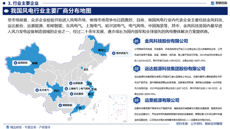 受市场前景，众多企业纷纷开始进入风电市场，使得市场竞争也日趋激烈，目前，我国风电行业内代表企业主要包括金风科技、运达股份、远景能源、阳明智能、东风电气、上海电气、哈尔滨电气、电气风电等，其中，金风科技是国内最早进入风力发电设备制造领域的企业之一，经过二十余年发展，逐步成长为国内领军和全球领先的风电整体解决方案提供商，金风科技拥有自主知识产权的风力发电机组，依托先进的技术、产品及多年的风力发电机组研发制造经验优势，在国内风电市场占有率连续13年排名第一，2023年在全球风电市场排名第一，在行业内多年保持领先地位。