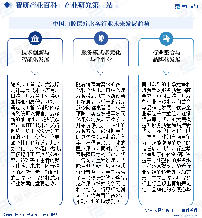 中国口腔医疗服务行业未来发展趋势