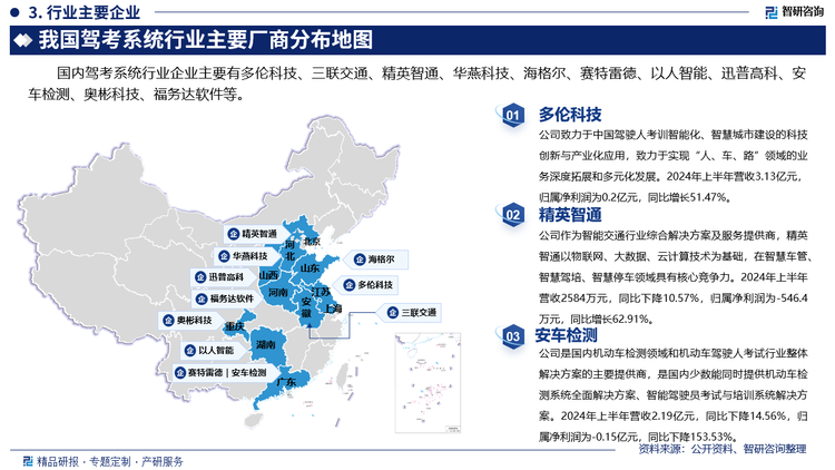 其中多伦科技致力于中国驾驶人考训智能化、智慧城市建设的科技创新与产业化应用，致力于实现“人、车、路”领域的业务深度拓展和多元化发展。2024年上半年营收3.13亿元，归属净利润为0.2亿元，同比增长51.47%。精英智通作为智能交通行业综合解决方案及服务提供商，精英智通以物联网、大数据、云计算技术为基础，在智慧车管、智慧驾培、智慧停车领域具有核心竞争力。2024年上半年营收2584万元，同比下降10.57%，归属净利润为-546.4万元，同比增长62.91%。安车检测是国内机动车检测领域和机动车驾驶人考试行业整体解决方案的主要提供商，是国内少数能同时提供机动车检测系统全面解决方案、智能驾驶员考试与培训系统解决方案。2024年上半年营收2.19亿元，同比下降14.56%，归属净利润为-0.15亿元，同比下降153.53%。