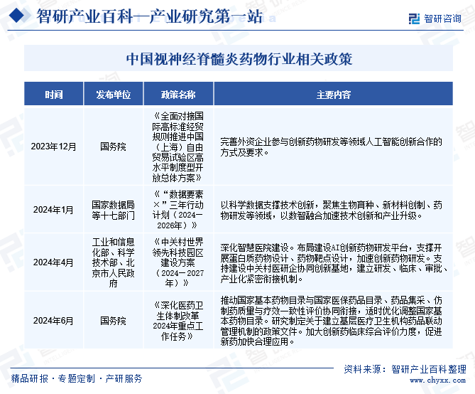 中国视神经脊髓炎药物行业相关政策