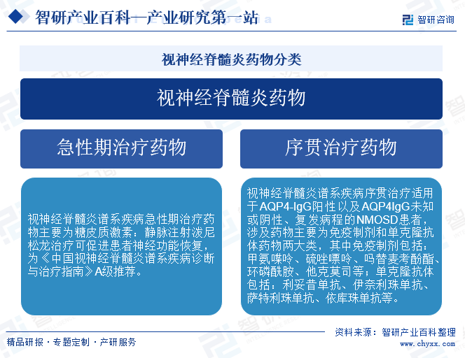 视神经脊髓炎药物分类