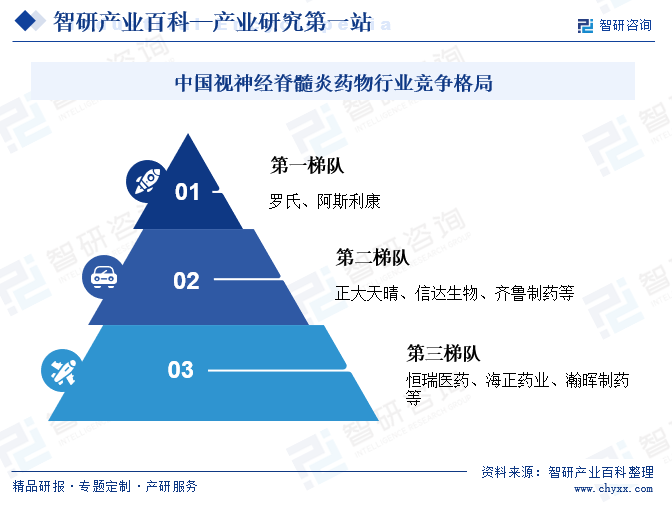 中国视神经脊髓炎药物行业竞争格局