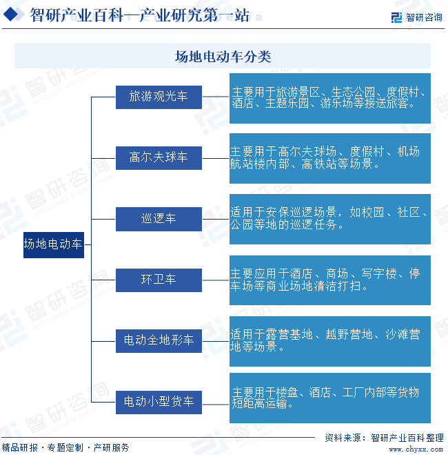 场地电动车分类