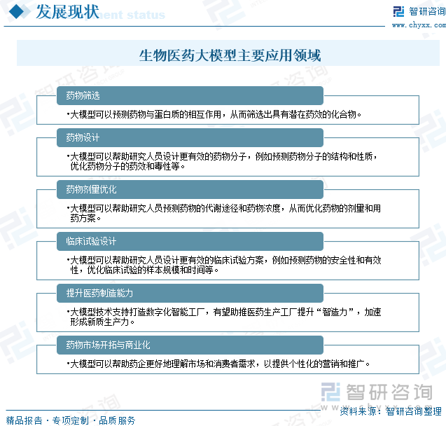 生物医药大模型主要应用领域