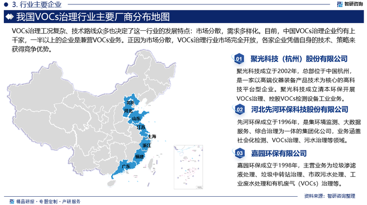 VOCs治理工况复杂、技术路线众多也决定了这一行业的发展特点：市场分散，需求多样化。目前，中国VOCs治理企业约有上千家，一半以上的企业是兼营VOCs业务。正因为市场分散，VOCs治理行业市场完全开放，各家企业凭借自身的技术、策略来获得竞争优势。总体上来看，目前VOCs治理企业整体处于小而散的状态。国内涉足VOCs治理的主要上市企业有聚光科技、嘉园环保、先河环保、雪迪龙、安居乐、海湾环境、华世洁等企业，业务范围涵盖VOC源头治理、末端治理和监测领域。在末端治理领域，切入方式以收购、联合研发为主。