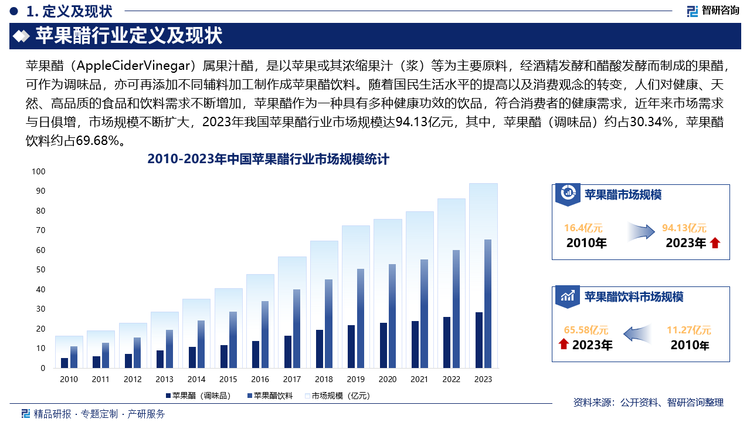 未來，蘋果醋企業(yè)將會(huì)加大在產(chǎn)品功能方面的研發(fā)投入，開發(fā)出具有特定功能的蘋果醋產(chǎn)品，如針對(duì)減肥人群的低熱量蘋果醋、針對(duì)運(yùn)動(dòng)人群的補(bǔ)充能量蘋果醋、針對(duì)女性消費(fèi)者的美容養(yǎng)顏蘋果醋等等。