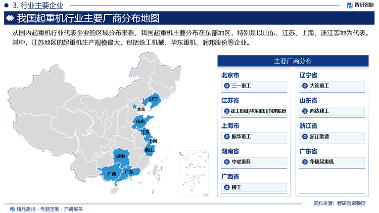 从国内起重机行业代表企业的区域分布来看，我国起重机主要分布在东部地区，特别是以山东、江苏、上海、浙江等地为代表。其中，江苏地区的起重机生产规模最大，包括徐工机械、华东重机、润邦股份等企业。