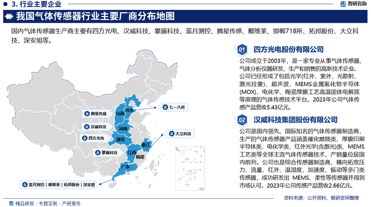 国内企业的气体传感技术水平整体上仍落后于国际气体传感器企业。国内气体传感器企业主要有汉威科技（及其下属子公司炜盛电子）、攀藤科技、深圳市蓝月测控技术有限公司、太原腾星、深圳戴维莱、四方光电、邯郸718所等。国内气体传感器研究和产业化相对成熟的领域主要是半导体和催化燃烧传感器，上述两类气体传感器在国内市场的占有率较高，并具有较强的国际竞争力；国内厂商在电化学气体传感器、红外气体传感器等领域起步相对较晚，缺乏系统、深入的研究，相较于城市技术、安费诺、森尔等国际厂商而言品牌影响力较弱。国内大部分同行业企业只能依赖国外企业提供的气体传感器生产气体检测仪器仪表。