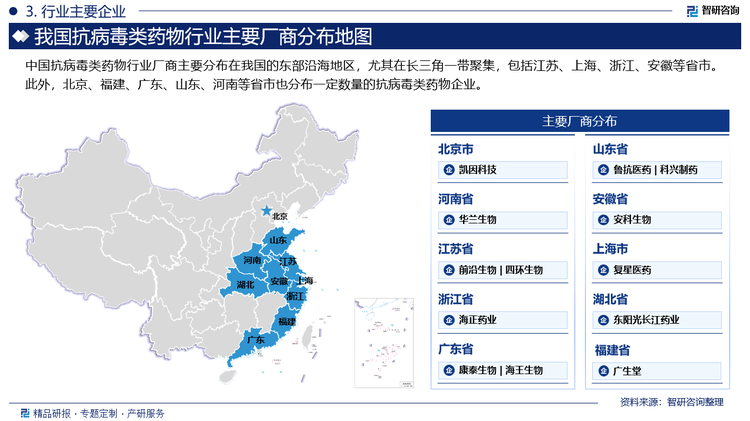 中国抗病毒类药物行业厂商主要分布在我国的东部沿海地区，尤其在长三角一带聚集，包括江苏、上海、浙江、安徽等省市。此外，北京、福建、广东、山东、河南等省市也分布一定数量的抗病毒类药物企业。