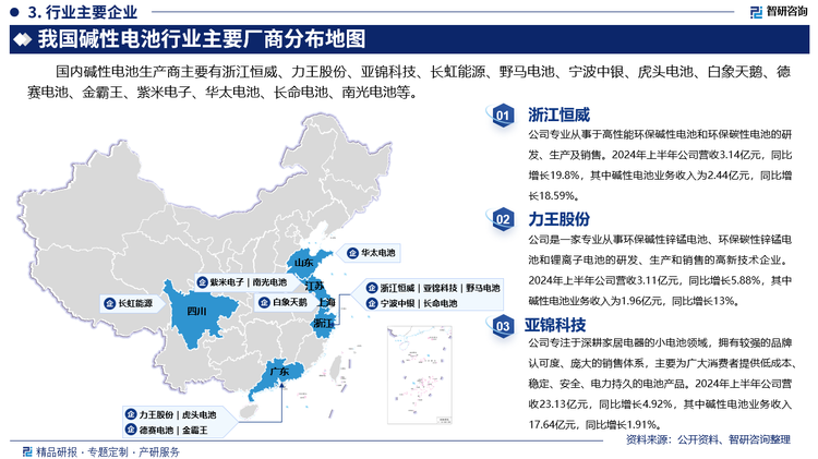 其中浙江恒威专业从事于高性能环保碱性电池和环保碳性电池的研发、生产及销售。2024年上半年公司营收3.14亿元，同比增长19.8%，其中碱性电池业务收入为2.44亿元，同比增长18.59%。力王股份是一家专业从事环保碱性锌锰电池、环保碳性锌锰电池和锂离子电池的研发、生产和销售的高新技术企业。2024年上半年公司营收3.11亿元，同比增长5.88%，其中碱性电池业务收入为1.96亿元，同比增长13%。亚锦科技专注于深耕家居电器的小电池领域，拥有较强的品牌认可度、庞大的销售体系，主要为广大消费者提供低成本、稳定、安全、电力持久的电池产品。2024年上半年公司营收23.13亿元，同比增长4.92%，其中碱性电池业务收入17.64亿元，同比增长1.91%。