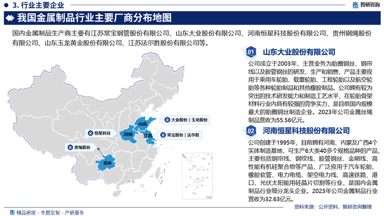 金属制品行业的市场竞争格局日益激烈，主要由大型企业和中小型企业组成。大型企业凭借其强大的生产能力、研发实力和品牌影响力在市场中占据主导地位，而中小型企业则通过专业化、个性化的产品满足市场的细分需求。近年来，随着技术的进步和消费升级，金属制品行业的产品种类和品质不断提升，市场竞争也呈现出更加多元化和差异化的趋势‌。目前，国内金属制品生产商主要有江苏常宝钢管股份有限公司、山东大业股份有限公司、河南恒星科技股份有限公司、贵州钢绳股份有限公司、山东玉龙黄金股份有限公司、江苏法尔胜股份有限公司等。