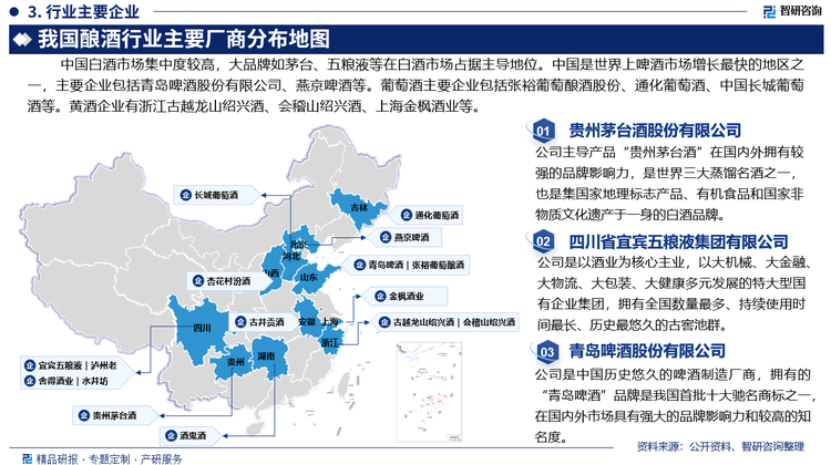 中国白酒市场集中度较高，大品牌如茅台、五粮液等在白酒市场占据主导地位。中国是世界上啤酒市场增长最快的地区之一，主要企业包括青岛啤酒、燕京啤酒等。葡萄酒主要企业包括张裕葡萄酒、通化葡萄酒、长城葡萄酒等。黄酒企业有浙江古越龙山绍兴酒、会稽山绍兴酒、上海金枫酒业等。