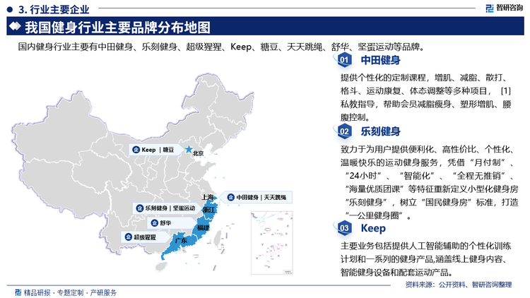 其中中田健身提供个性化的定制课程，增肌、减脂、散打格斗、运动康复、体态调整等多种项目，[1]私教指导，帮助会员减脂瘦身、塑形增肌、腰腹控制。乐刻健身致力于为用户提供便利化、高性价比、个性化、温暖快乐的运动健身服务，凭借“月付制”“24小时”、"智能化”“全程无推销”“海量优质团课”等特征重新定义小型化健身房“乐刻健身”，树立“国民健身房”标准，打造一公里健身圈”。Keep主要业务包括提供人工智能辅助的个性化训练计划和一系列的健身产品,涵盖线上健身内容,智能健身设备和配套运动产品。