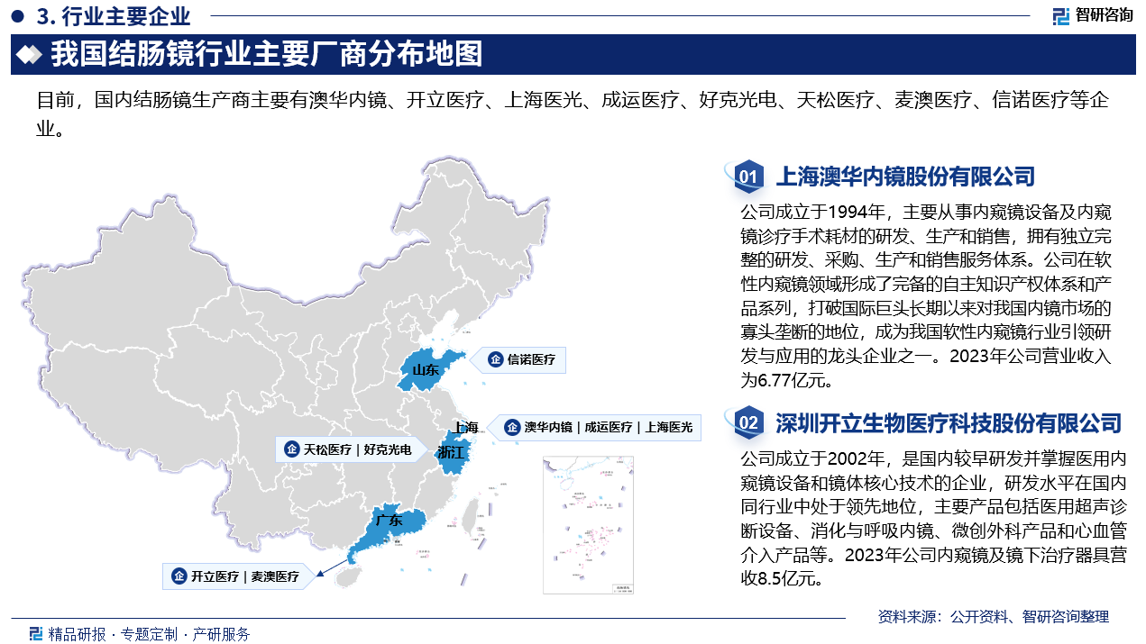 相比其他医疗器械，全球结肠镜厂商集中度较高，尤其是在软性结肠镜行业，少数企业把持了基于CCD图像传感器技术的结肠镜技术从而形成了长年的市场垄断。其中，奥林巴斯、宾得医疗、富士胶片等国际知名结肠镜企业凭借其技术垄断、先进的加工能力、领先的工艺水平获得了垄断的市场地位。国内结肠镜企业起步较晚，技术上与国外先进企业存在一定差距，并且国内结肠镜生产企业普遍综合实力较弱，以单一产品生产为主，缺乏产业链协同优势，研发实力、销售能力、售后服务能力较弱，因而所占有的市场份额较小。但随着国内结肠镜技术的进步，尤其是COMS图像传感器技术替代CCD图像传感器技术的趋势下，国外厂商的技术垄断有望被打破，目前我国结肠镜产品市场主要参与者有澳华内镜、开立医疗、上海医光、成运医疗、好克光电、天松医疗、麦澳医疗、信诺医疗等。