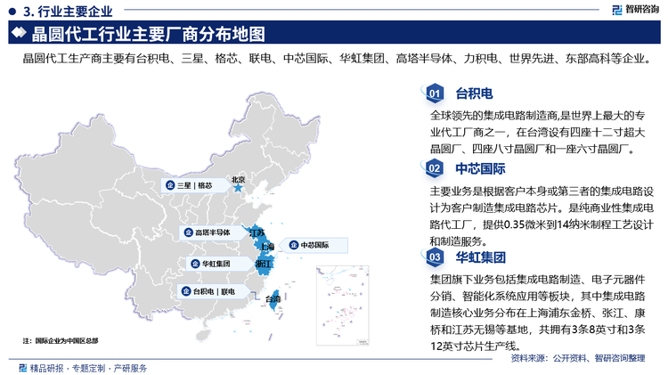 其中台积电全球领先的集成电路制造商,是世界上最大的专业代工厂商之一，在台湾设有四座十二寸超大晶圆厂、四座八寸晶圆厂和一座六寸品圆厂。中芯国际主要业务是根据客户本身或第三者的集成电路设计为客户制造集成电路芯片。是纯商业性集成电路代工厂，提供0.35微米到14纳米制程工艺设计和制造服务。华虹集团集团旗下业务包括集成电路制造、电子元器件分销、智能化系统应用等板块，其中集成电路制造核心业务分布在上海浦东金桥、张江、康桥和江苏无锡等基地，共拥有3条8英寸和3条12英寸芯片生产线。