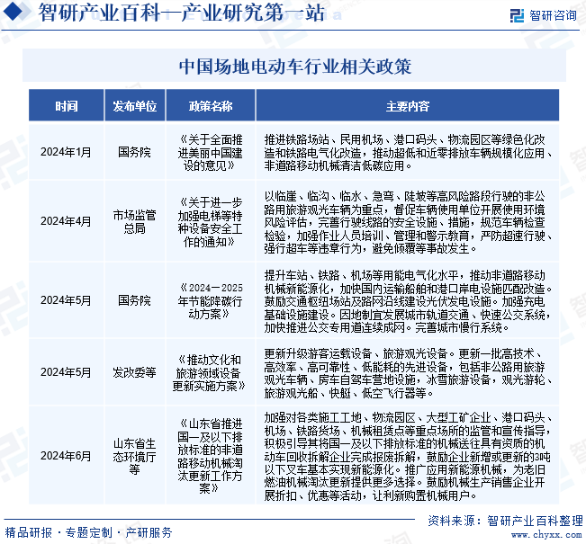 中国场地电动车行业相关政策