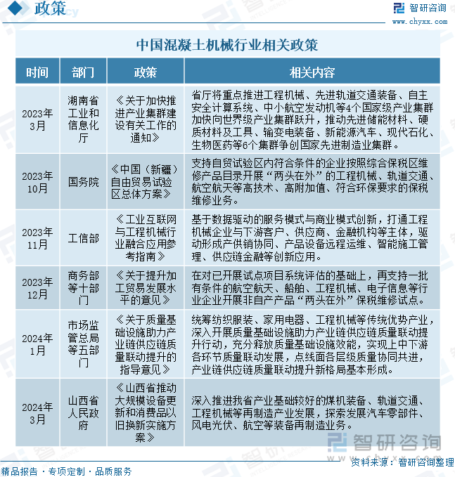 中国混凝土机械行业相关政策