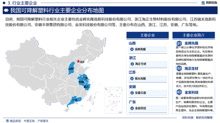 目前，我国可降解塑料行业相关企业主要包括金晖兆隆高新科技股份有限公司、浙江海正生物材料股份有限公司、江苏锦禾高新科技股份有限公司、安徽丰原集团有限公司、金发科技股份有限公司等，主要分布在山西、浙江、江苏、安徽、广东等地。