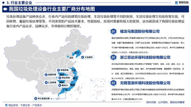 垃圾处理设备产品种类众多，行业内产品包括建筑垃圾处理，生活垃圾处理等不同的类别，生活垃圾处理又包括有害垃圾、可回收物、餐厨垃圾处理等等，不同类型的产品技术要求、性能指标，应用对象都有较大的差别，这也就造成了我国垃圾处理设备行业内产品众多、品牌众多、市场格局分散的现状。