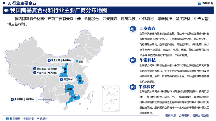 其中西安鑫垚牵头筹建有国家发改委批复、行业唯一的陶瓷基复合材料制造技术国家工程研究中心，公司围绕航空发动机、航天发动机、飞行器防热结构、空间轻质结构、高性能刹车、核能利用、光伏电子七大产业领域，为航空、航天、兵器、高校院所及民企共50余家单位提供着可靠的技术、产品和服务。华秦科技子公司瑞华晟新材是一家以中国科学院上海硅酸盐研究所董绍明院士团队为核心，专注于航空发动机用陶瓷基复合材料及其结构件研发、生产、销售的高新技术企业，产品涵盖多项航空发动机热端部件。中航复材主要从事复合材料原材料（高性能树脂及预浸料、蜂窝及芯材）、复合材料构件的研制、生产、销售和服务，由原北京航空材料研究院和北京航空制造工程研究所两单位的复合材料研发力量整合而成，是我国航空领域唯一一家专业从事复合材料研发工程化的单位。