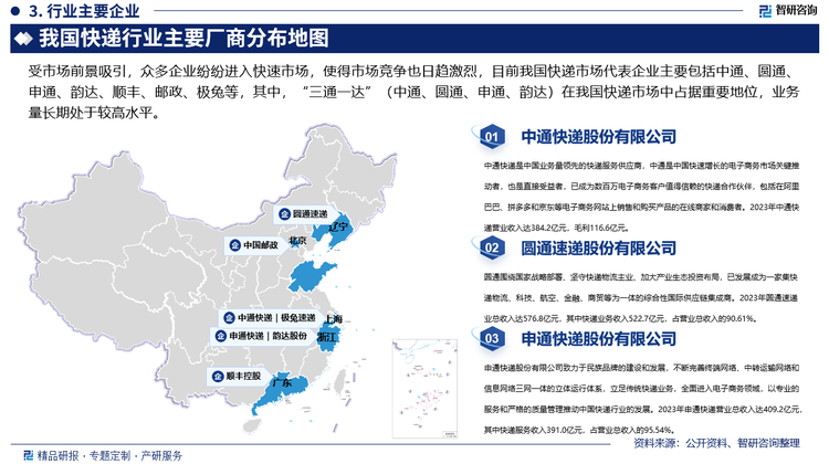 受市场前景吸引，众多企业纷纷进入快速市场，使得市场竞争也日趋激烈，目前我国快递市场代表企业主要包括中通、圆通、申通、韵达、顺丰、邮政、极兔等，其中，“三通一达”（中通、圆通、申通、韵达）在我国快递市场中占据重要地位，业务量长期处于较高水平，此外，中国邮政作为国有企业，具有广泛的服务网络和强大的资源优势，在偏远地区和乡村地区的快递服务覆盖方面具有不可替代的作用，而顺丰凭借其优质的服务和高效的运输能力在中高端快递市场占据领先地位。