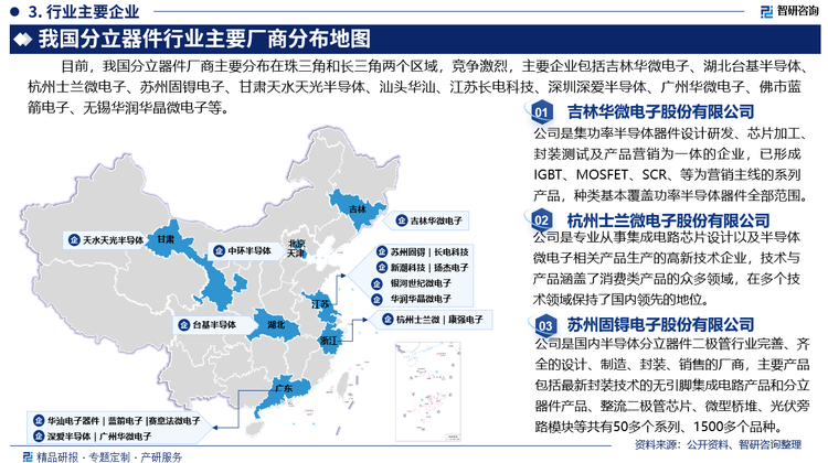 目前，我国分立器件厂商主要分布在珠三角和长三角两个区域，竞争激烈，主要企业包括吉林华微电子股份有限公司、湖北台基半导体股份有限公司、杭州士兰微电子股份有限公司、苏州固锝电子股份有限公司、天水天光半导体有限责任公司、汕头华汕电子器件有限公司、江苏长电科技股份有限公司、深圳深爱半导体股份有限公司、广州华微电子有限公司、佛山市蓝箭电子股份有限公司、无锡华润华晶微电子有限公司等。