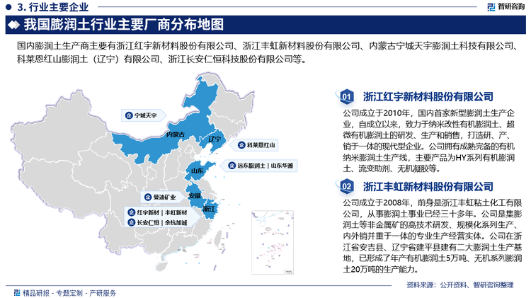 我國膨潤土行業(yè)競爭程度較高，技術水平低、行業(yè)內(nèi)企業(yè)眾多，但多以中小企業(yè)為主，規(guī)?；钠髽I(yè)較少，加之高端進口量不低，國內(nèi)膨潤土整體未出現(xiàn)龍頭企業(yè)，整體競爭格局較為分散。國內(nèi)膨潤土企業(yè)多數(shù)為分布在華東、華北的中小企業(yè)，依托當?shù)嘏驖櫷恋V源，自由競爭。其中浙江因為有著豐富的膨潤土礦集中了全國大部分膨潤土公司，如紅宇新材、豐虹新材、長安仁恒等。隨著膨潤土在新興應用領域的拓展，高附加值深加工膨潤土研發(fā)加強，市場規(guī)模不斷擴大。同時，隨著國際貿(mào)易的發(fā)展，越來越多國外企業(yè)進入中國膨潤土市場。如美國唯科國際公司、德國南方化學集團、英國海明斯集團等跨國企業(yè)紛紛在中國投資建廠，開發(fā)國內(nèi)膨潤土資源，均為國內(nèi)企業(yè)的主要競爭對手。