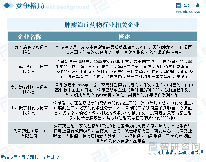 肿瘤治疗药物行业相关企业