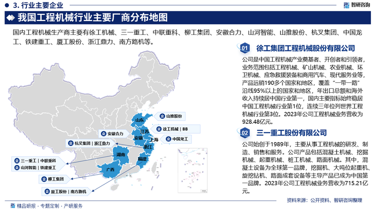 目前，我国工程机械行业市场竞争格局大致可以分为四个梯队。由于工程机械行业具有规模经济效应，经过60余年的发展，诞生出4大巨头企业，三一重工、柳工、徐工机械和中联重科营收规模在100亿以上，其中三一重工和徐工机械营收在400亿元以上，产品遍布各个细分领域，技术水平领先，多项产品达到国际领先水平；第二梯队为我国工程机械行业的潜在力量，在智能制造背景下，工程机械智能化是这些企业的发展契机，营收规模在40-100亿之间，具有一定的知名度，产品在某个细分领域具有一定的领先优势；第三梯队为营收规模在1-10亿的企业，此类企业规模较小，产品研发投入较低，在某个细分领域有一定的知名度，如艾力精密、厦工股份等；第四梯队为众多中小企业，产品同质化较高，技术含量较低，依靠价格优势抢占中低端产品市场。