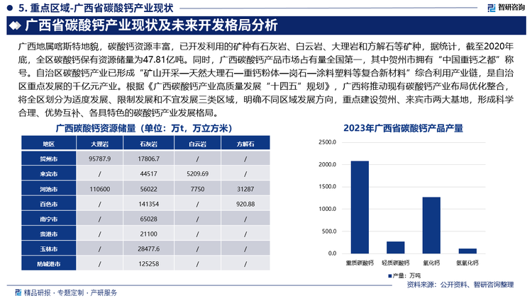 根据《广西碳酸钙产业高质量发展“十四五”规划》，广西将推动现有碳酸钙产业布局优化整合，将全区划分为适度发展、限制发展和不宜发展三类区域，明确不同区域发展方向，重点建设贺州、来宾市两大基地，形成科学合理、优势互补、各具特色的碳酸钙产业发展格局。