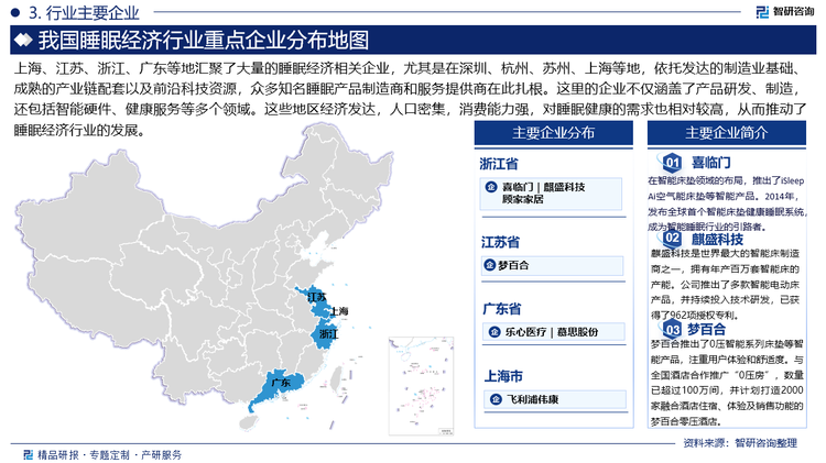 上海、江苏、浙江、广东等地汇聚了大量的睡眠经济相关企业，尤其是在深圳、杭州、苏州、上海等地，依托发达的制造业基础、成熟的产业链配套以及前沿科技资源，众多知名睡眠产品制造商和服务提供商在此扎根。这里的企业不仅涵盖了产品研发、制造，还包括智能硬件、健康服务等多个领域。这些地区经济发达，人口密集，消费能力强，对睡眠健康的需求也相对较高，从而推动了睡眠经济行业的发展。