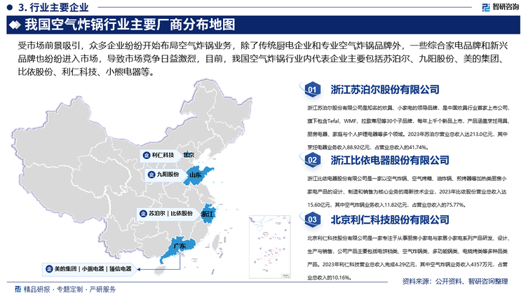 受市场前景吸引，众多企业纷纷开始布局空气炸锅业务，除了传统厨电企业和专业空气炸锅品牌外，一些综合家电品牌和新兴品牌也纷纷进入市场，导致市场竞争日益激烈，目前，我国空气炸锅行业内代表企业主要包括苏泊尔、九阳股份、美的集团、比依股份、利仁科技、小熊电器等，上述企业依靠线下消费者群体对品牌的认可度较高，形成了一定的品牌壁垒，线下渠道出货量较为集中，而线上渠道品牌竞争更为激烈，市场格局更加分散。