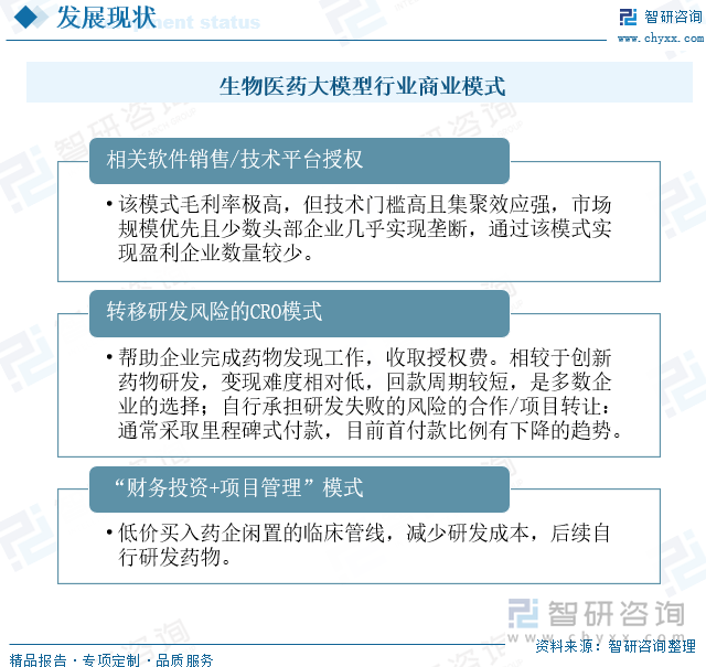 生物医药大模型行业商业模式分析