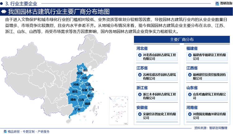 由于进入文物保护和城市绿化行业的门槛相对较低、业务资质等级划分较粗等因素，导致园林古建筑行业内的从业企业数量日益增多、市场竞争比较激烈，且业内水平参差不齐。从地域分布情况来看，现今我国园林古建筑企业主要分布在北京、江苏、浙江、山东、山西等，而受市场需求等各方因素影响，国内各地园林古建筑企业竞争实力相差较大。