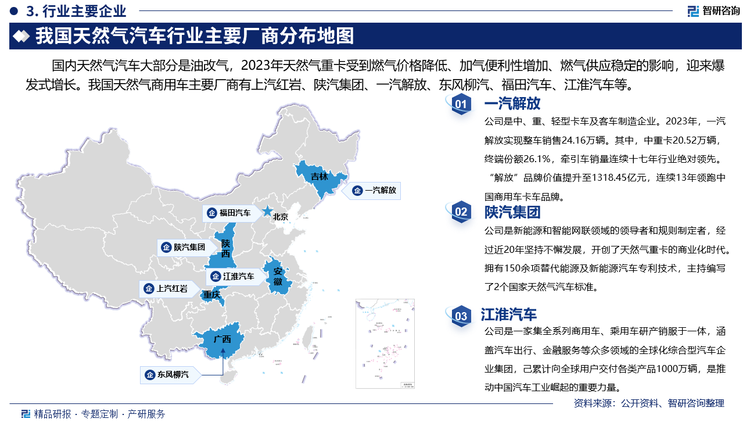 其中一汽解放是中、重、輕型卡車及客車制造企業(yè)。2023年，一汽解放實(shí)現(xiàn)整車銷售24.16萬(wàn)輛。其中，中重卡20.52萬(wàn)輛，終端份額26.1%，牽引車銷量連續(xù)十七年行業(yè)絕對(duì)領(lǐng)先?！敖夥拧逼放苾r(jià)值提升至1318.45億元，連續(xù)13年領(lǐng)跑中國(guó)商用車卡車品牌。陜汽集團(tuán)是新能源和智能網(wǎng)聯(lián)領(lǐng)域的領(lǐng)導(dǎo)者和規(guī)則制定者，經(jīng)過近20年堅(jiān)持不懈發(fā)展，開創(chuàng)了天然氣重卡的商業(yè)化時(shí)代。擁有150余項(xiàng)替代能源及新能源汽車專利技術(shù)，主持編寫了2個(gè)國(guó)家天然氣汽車標(biāo)準(zhǔn)。江淮汽車是一家集全系列商用車、乘用車研產(chǎn)銷服于一體，涵蓋汽車出行、金融服務(wù)等眾多領(lǐng)域的全球化綜合型汽車企業(yè)集團(tuán)，己累計(jì)向全球用戶交付各類產(chǎn)品1000萬(wàn)輛，是推動(dòng)中國(guó)汽車工業(yè)崛起的重要力量。