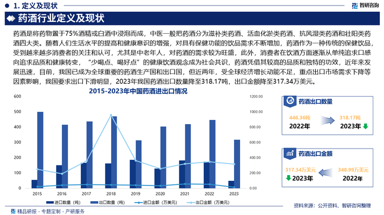 从出口目的地来看，目前，我国药酒主要出口至中国香港、美国、马来西亚、朝鲜、加纳等地，2023年上述五个地区药酒出口额占全国药酒出口总额的91.43%，其中，中国香港占比最大，高达56.18%，其次为美国和马来西亚，分别占15.14%和10.63%。