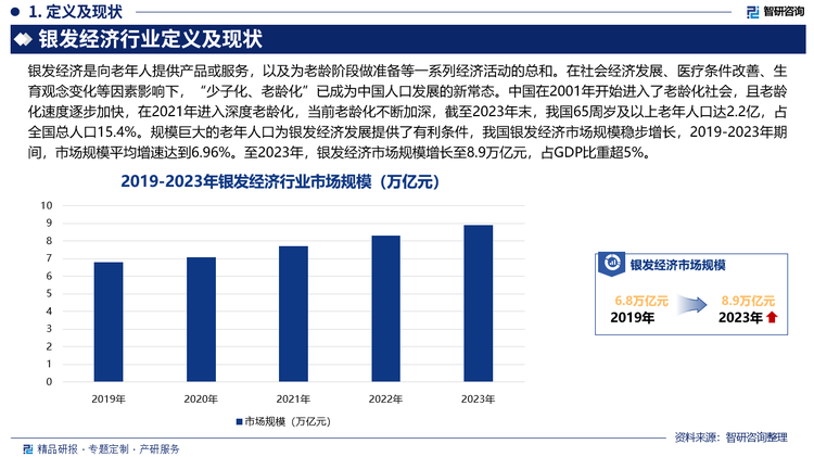 银发经济2