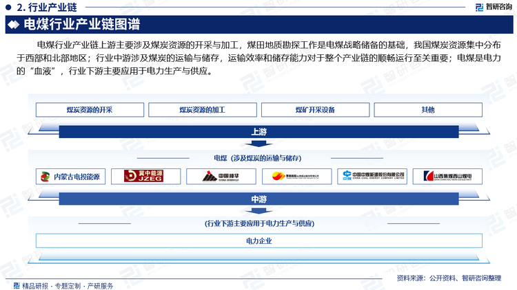 电煤行业产业链上游主要涉及煤炭资源的开采与加工，煤田地质勘探工作是电煤战略储备的基础，我国煤炭资源集中分布于西部和北部地区；行业中游涉及煤炭的运输与储存，运输效率和储存能力对于整个产业链的顺畅运行至关重要；电煤是电力的“血液”，行业下游主要应用于电力生产与供应。