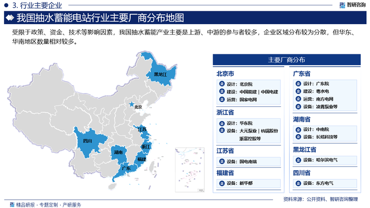 受限于政策、資金、技術(shù)等影響因素，我國抽水蓄能產(chǎn)業(yè)主要是上游、中游的參與者較多，企業(yè)區(qū)域分布較為分散，但華東、華南地區(qū)數(shù)量相對(duì)較多。