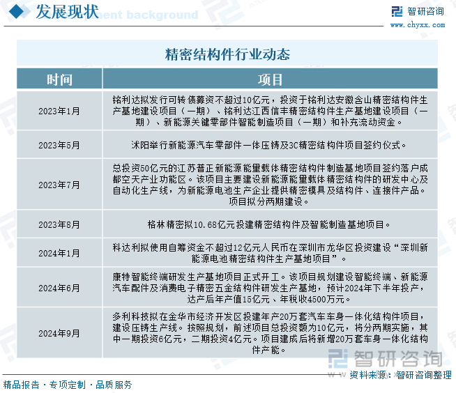 精密结构件行业动态