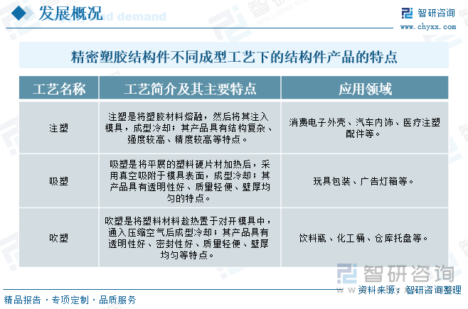 精密塑胶结构件不同成型工艺下的结构件产品的特点