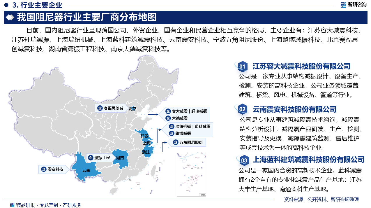 目前，国内阻尼器行业呈现跨国公司、外资企业、国有企业和民营企业相互竞争的格局，主要企业有：江苏容大减震科技股份有限公司、江苏轩瑞减振设备股份有限公司、上海瑞纽机械股份有限公司、上海蓝科建筑减震科技股份有限公司、云南震安科技股份有限公司、宁波市五角阻尼股份有限公司、上海路博减振科技股份有限公司、北京赛福思创减震科技股份公司、湖南省潇振工程科技有限公司、南京大德减震科技有限公司等。